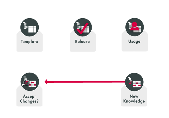Lessons Learned - Template Management using e1ns.templates