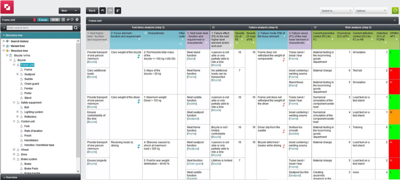 Individual FMEA Formsheets, e.g. according to AIAG/VDA Standard