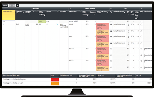 Functional Safety - ISO 26262 - and FMEDA Functional Safety - ISO 26262 - and FMEDA