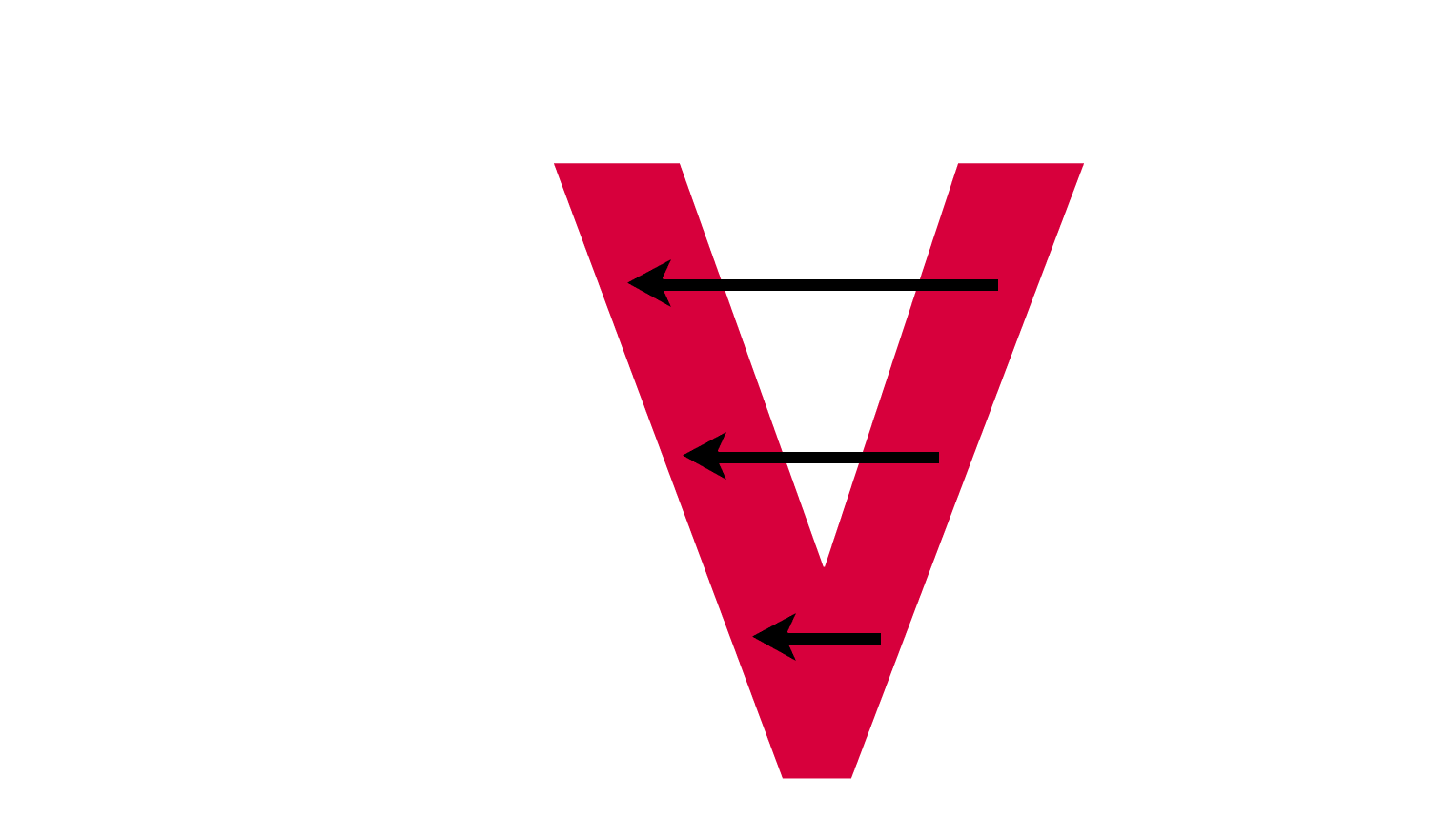 Specification and Test - DVP&R Specification and Test - DVP&R