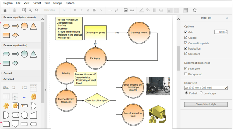 Process Flow Chart