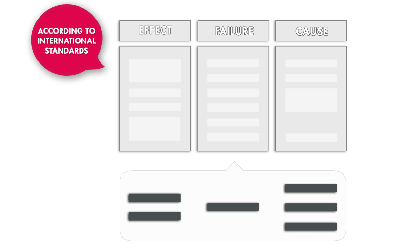 Create FMEAs in Team Work - Worldwide and Easy Create FMEAs in Team Work - Worldwide and Easy