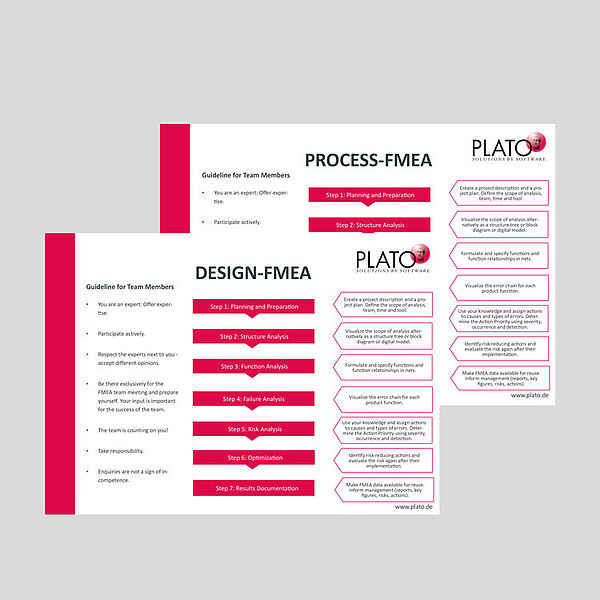 The new FMEA moderation card