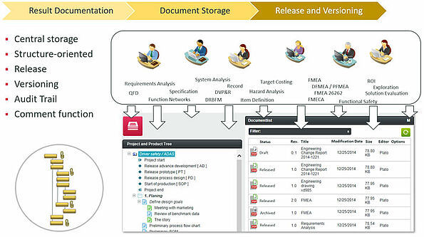 Document management