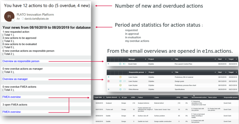 Automatic Action Notification