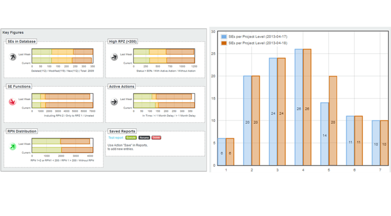 Create Reports Fast and Easy