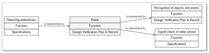Traceability