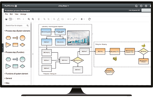 Process flows for the detection of causes of possible malfunctions