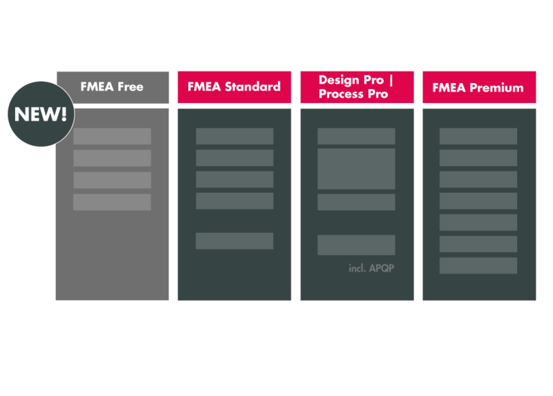 PLATO provides a free alternative to the cloud packages: FMEA Free
