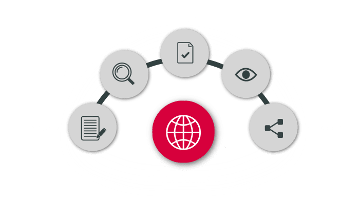 Requirements Management