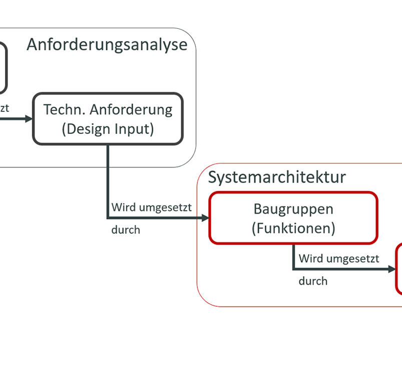 PLATO Technical Risk Management