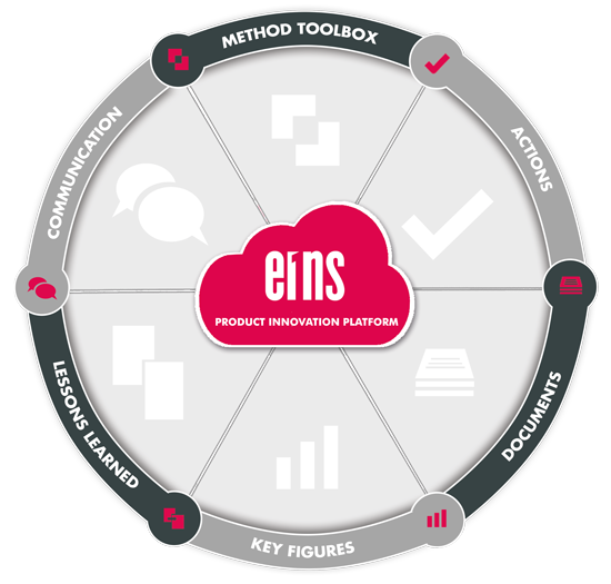 PLATO e1ns - Engineering Framework