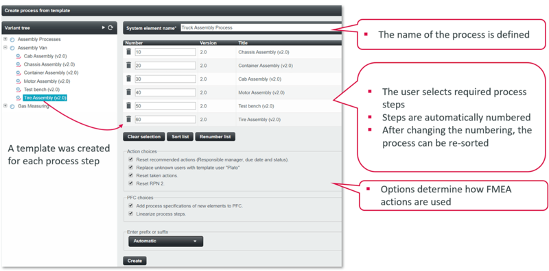 Generic FMEAs and Lessons Learned