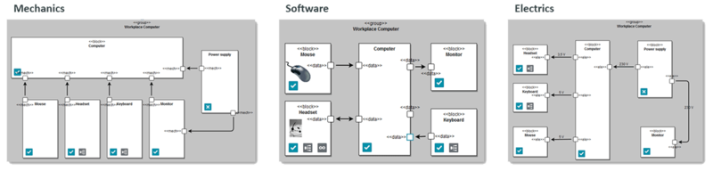 Work Model-Based
