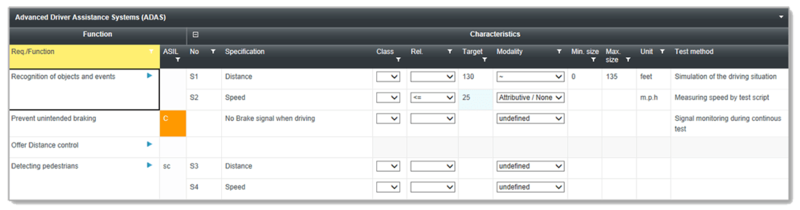 Specify Requirements