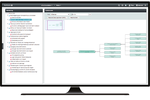 Knowledge Management using e1ns.foundation