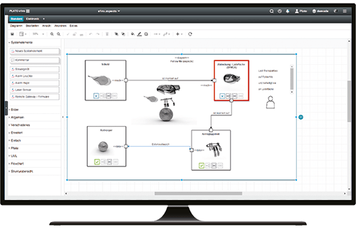 Visual system representation using SysML with e1ns.aspects