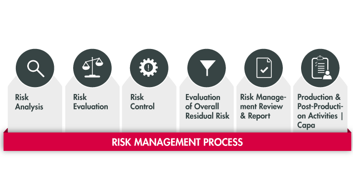 PLATO Risk Management 14971 PLATO Risk Management 14971