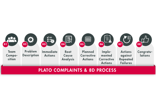 For the permanent elimination of complaints