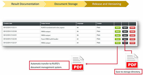 Document management