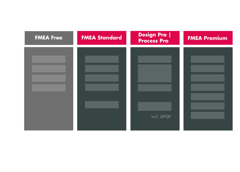 FMEA Cloud for free