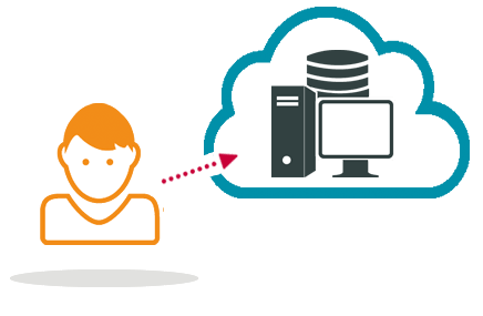 Outsourcing IT services. Everything from one source.