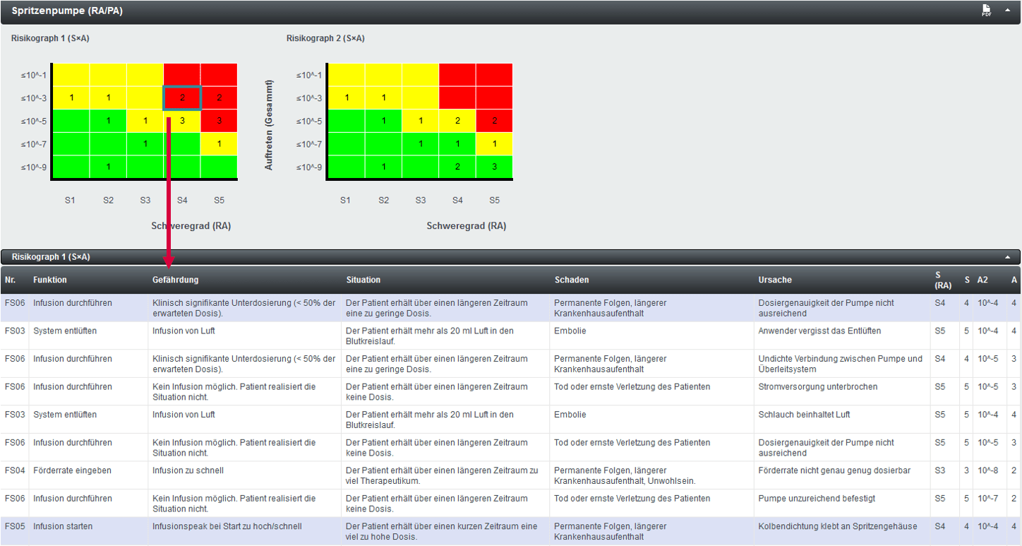 e1ns Solution Package Medical Technology PLATO AG