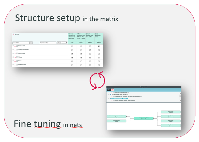 Switch easily between matrix and nets