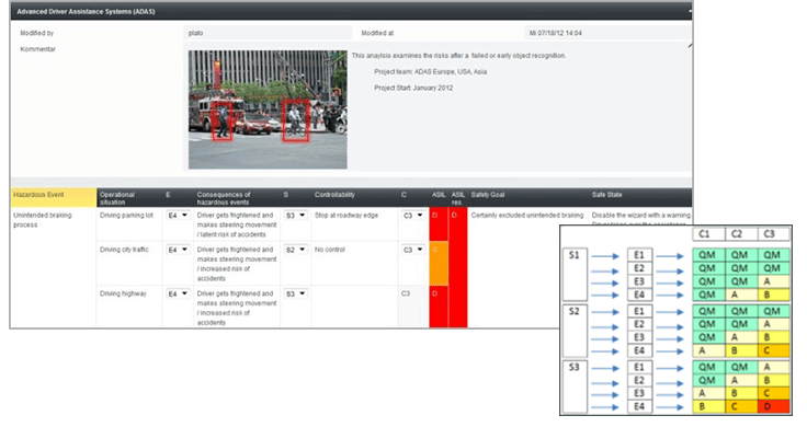 Functional Safety (ISO 26262) and FMEDA Functional Safety (ISO 26262) and FMEDA