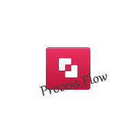 PLATO Process Flow