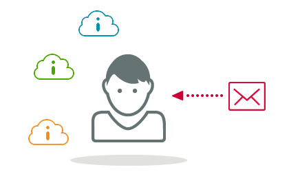 Start FMEA via link