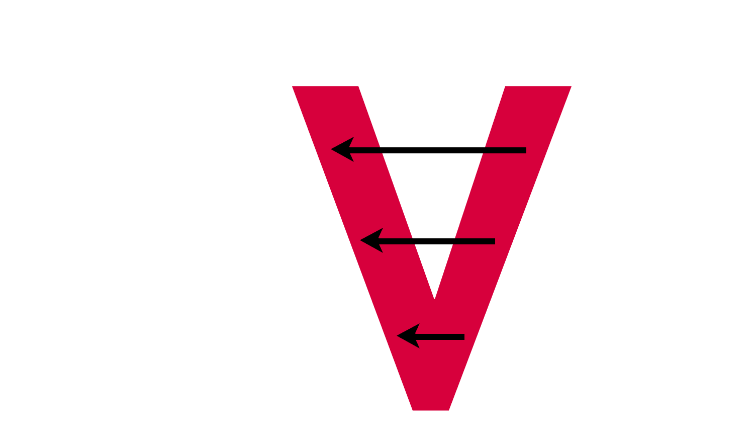 Specification and Test - DVP&R