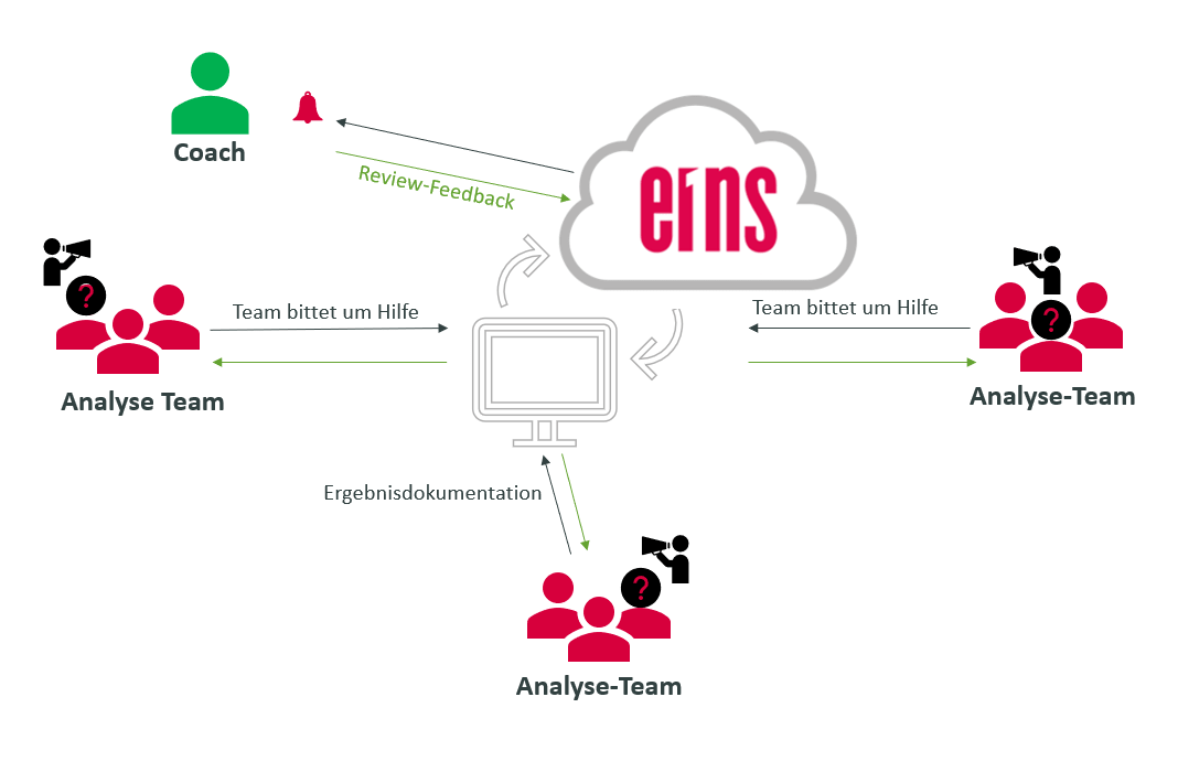 Location-Independent Collaboration is Effectively Possible