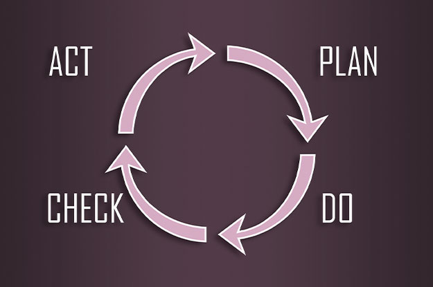 How to Use FMEA for Risk Analysis in the Company